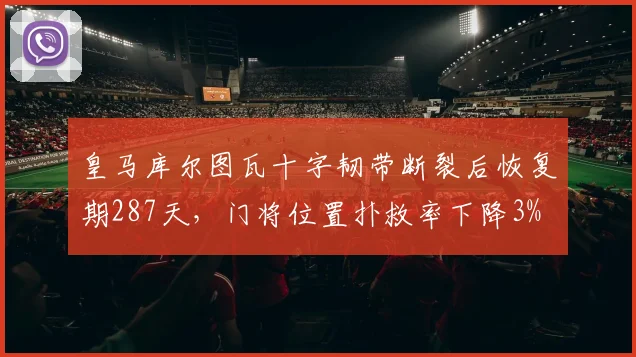 皇马库尔图瓦十字韧带断裂后恢复期287天，门将位置扑救率下降3%